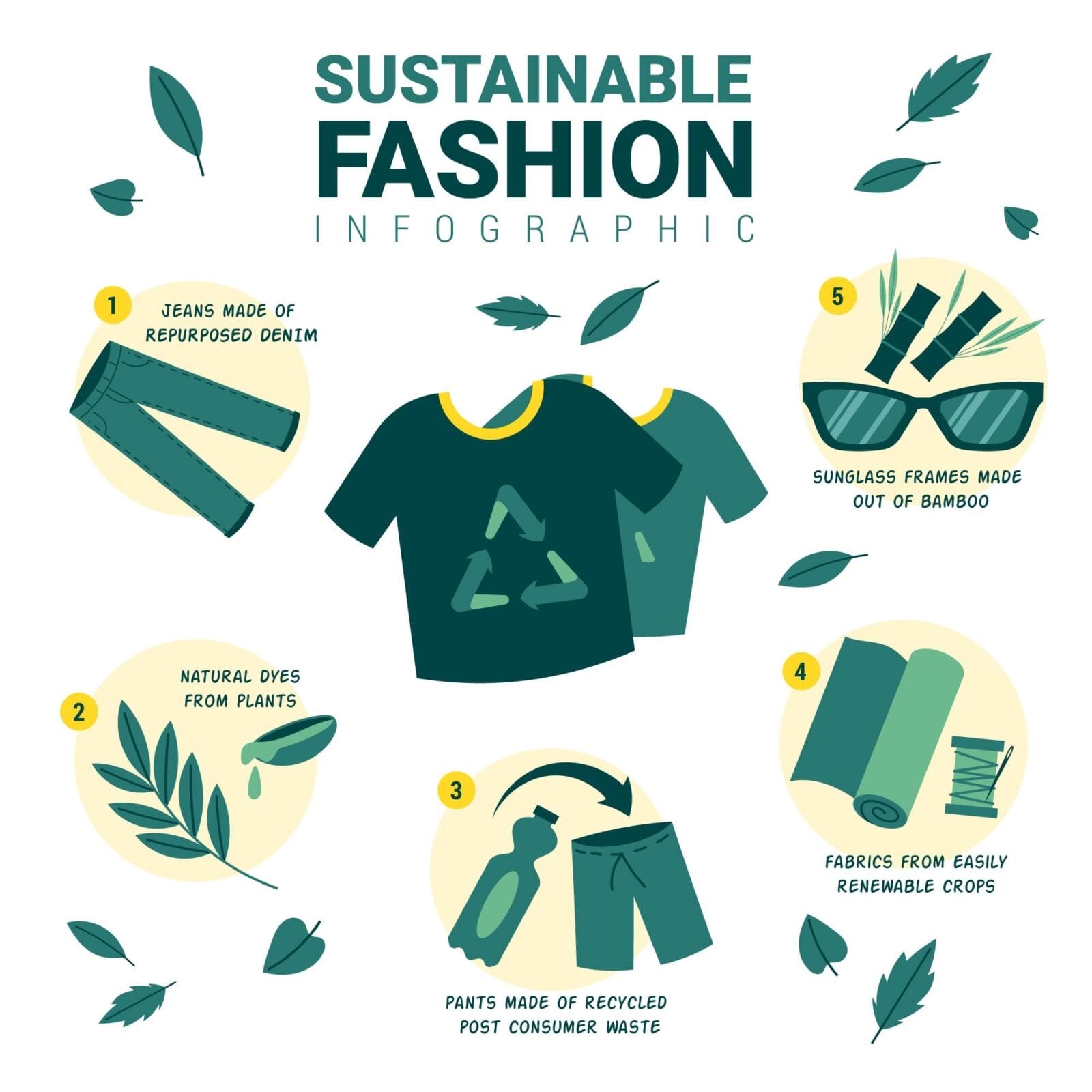 What is Sustainable Fashion?