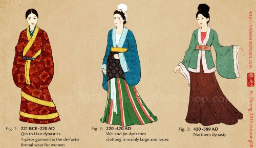 Chinese Cheongsam