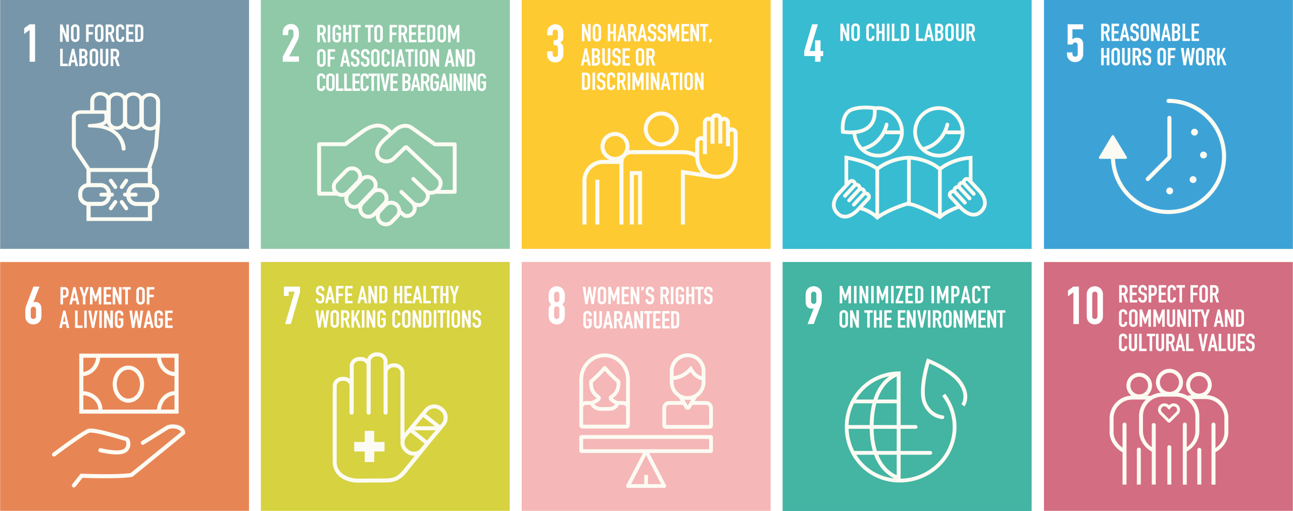 Fashion Sustainability Audit