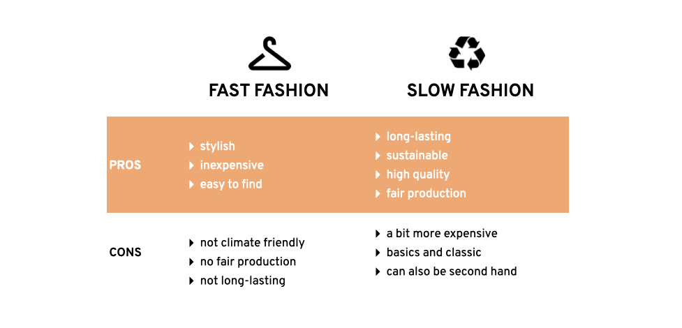 Fast Fashion vs Slow Fashion