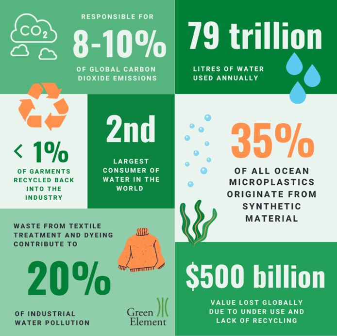 Greenwashing in Fashion Explained