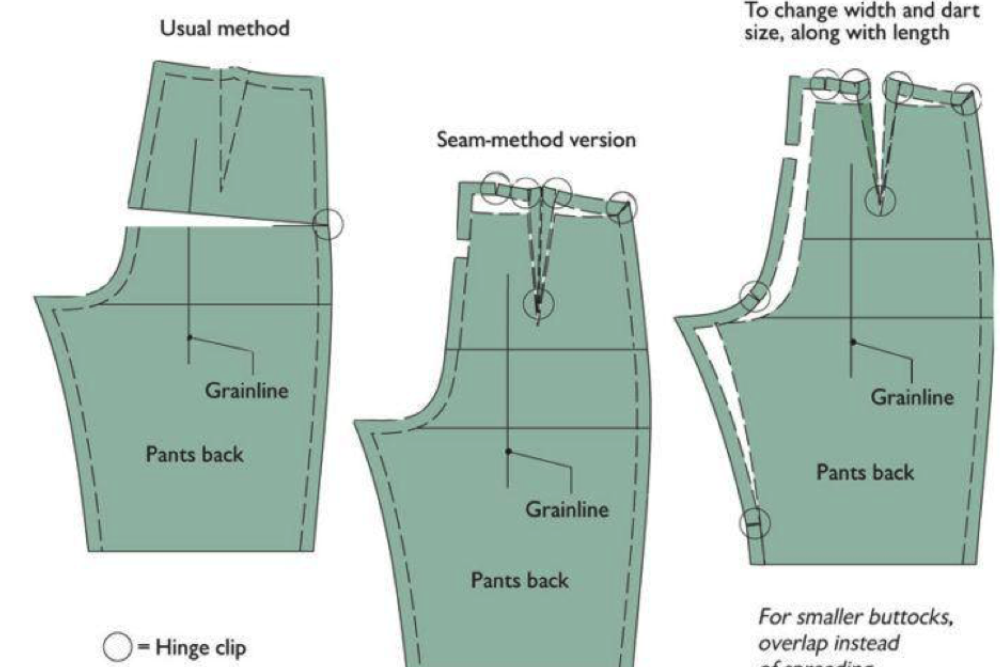 Pattern Grading