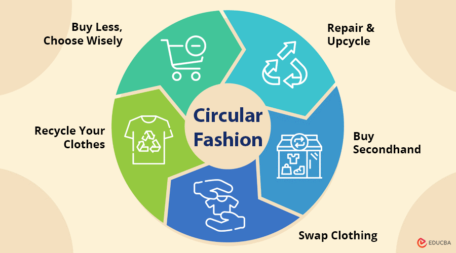 Understanding Circular Fashion